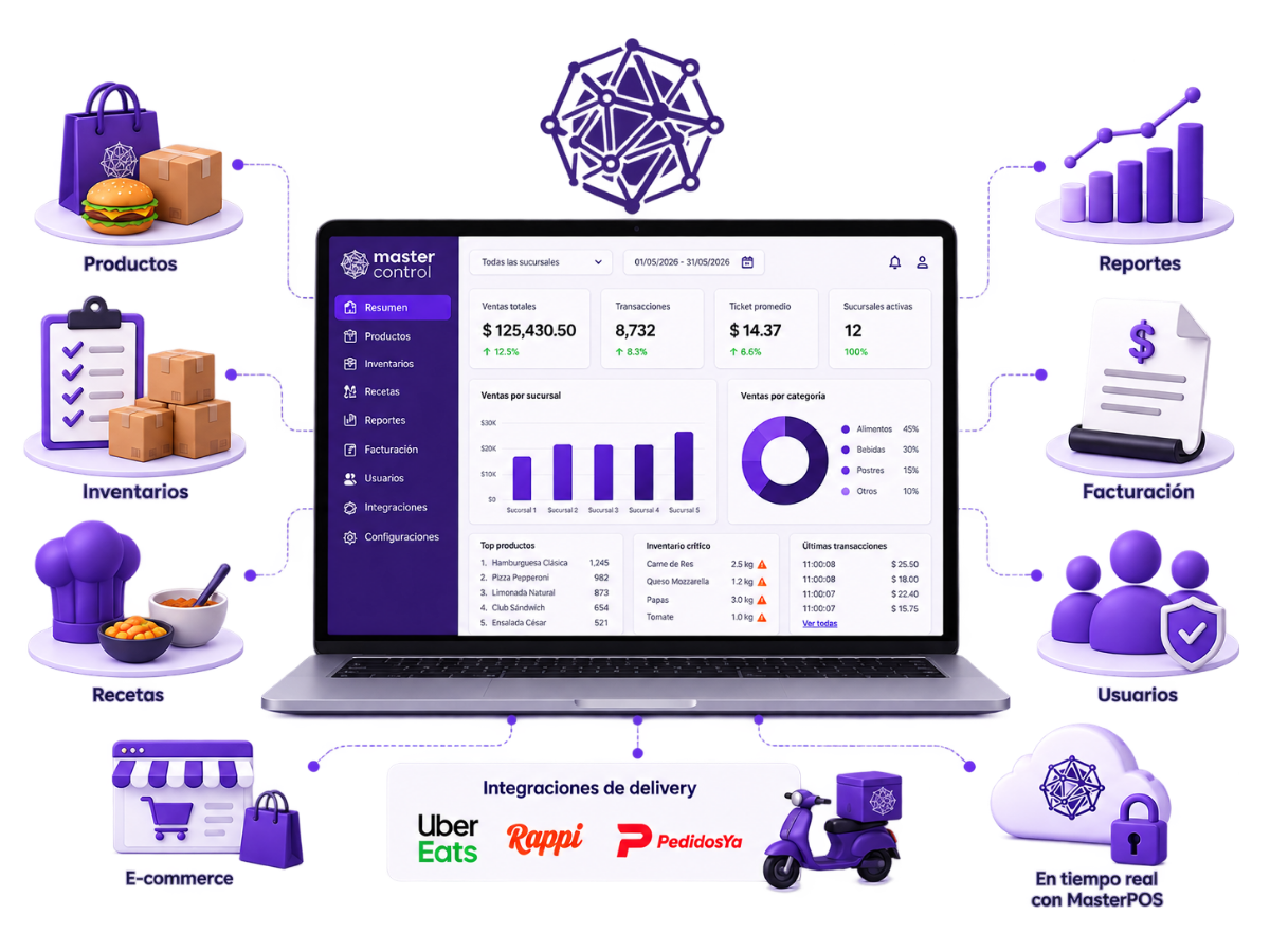 MasterControl, plataforma de administración centralizada